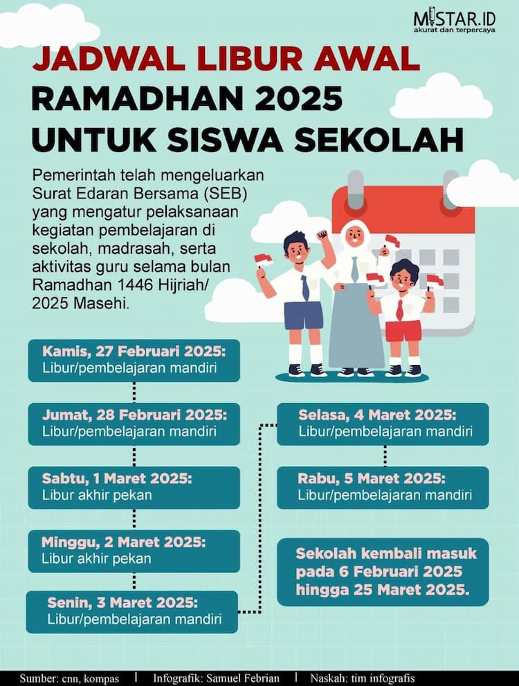jadwal_libur_awal_ramadhan_2025_untuk_siswa_sekolah