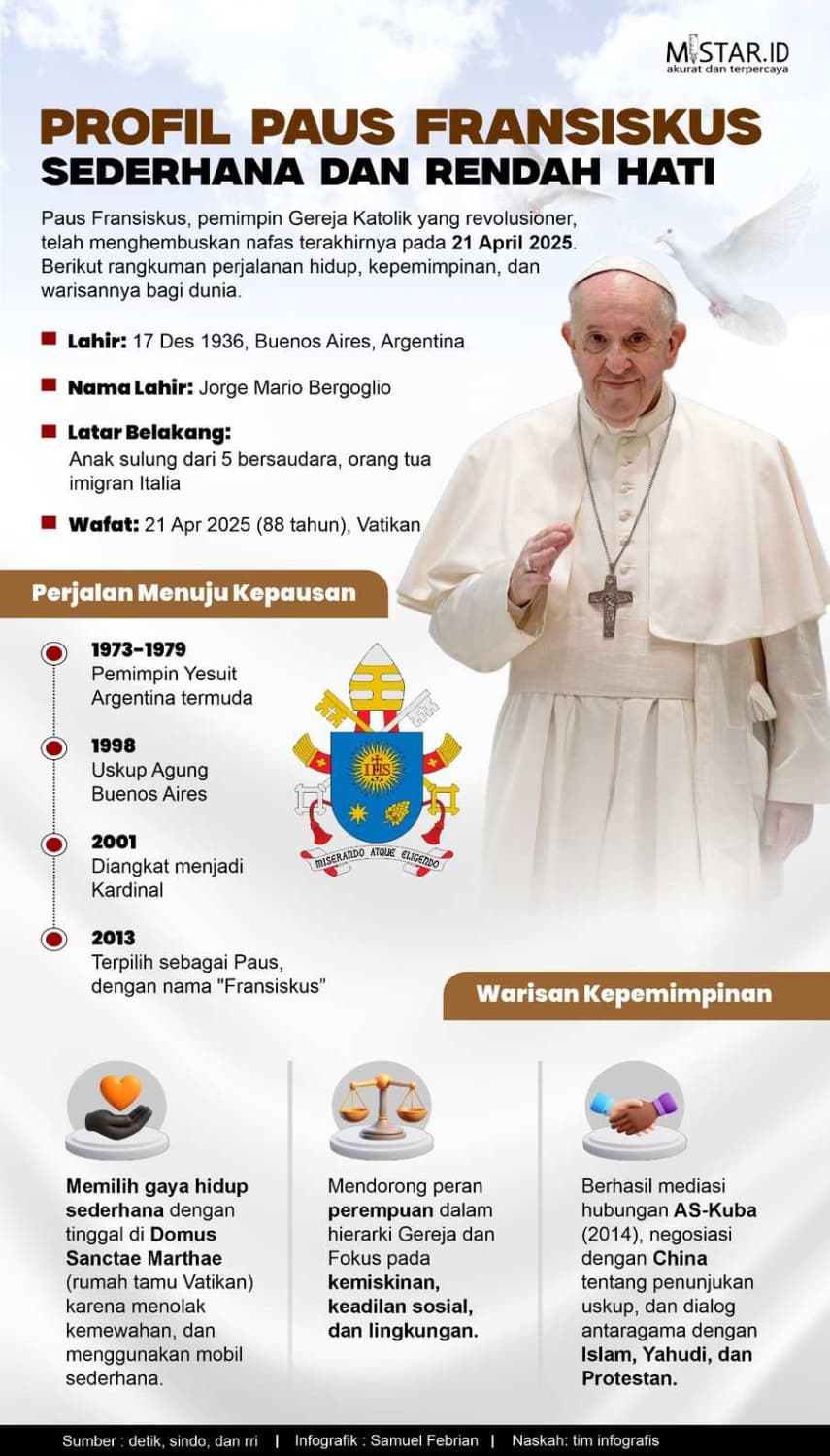 Profil Paus Fransiskus, Sederhana dan Rendah Hati