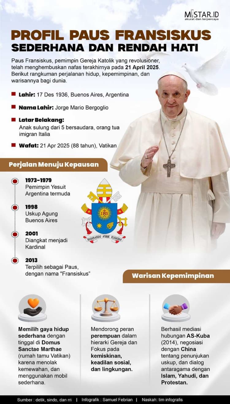 profil_paus_fransiskus_sederhana_dan_rendah_hati