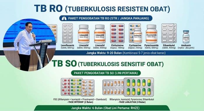 wamenkes_soroti_perbedaan_biaya_pengobatan_tb_so_dan_tb_ro_di_faskes