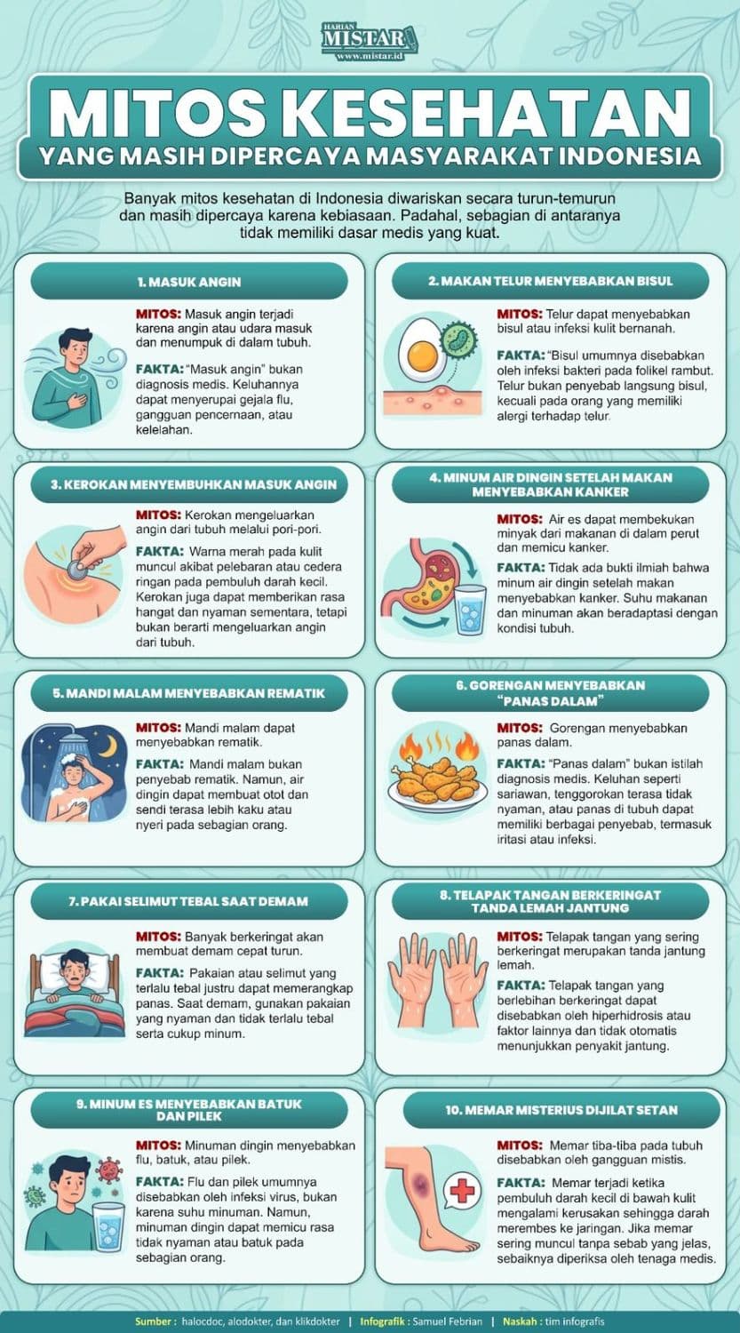 mitos_kesehatan_yang_masih_dipercaya_masyarakat_indonesia