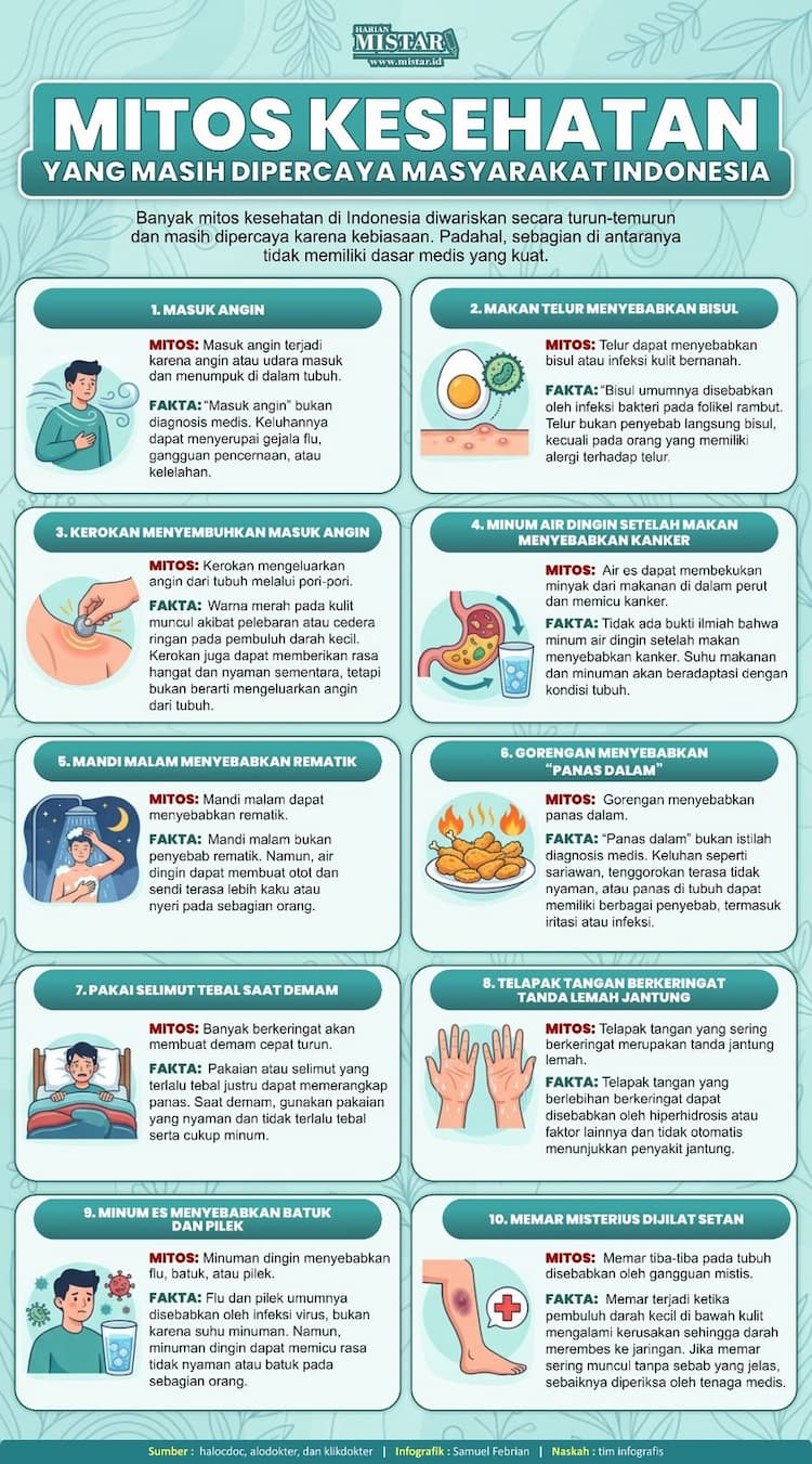 mitos_kesehatan_yang_masih_dipercaya_masyarakat_indonesia
