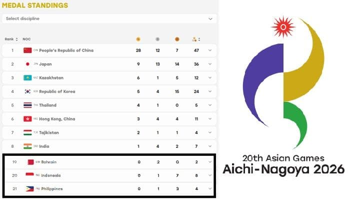 klasemen_medali_asian_games_2026_indonesia_koleksi_1_perak_dan_7_perunggu_emas_masih_diburu