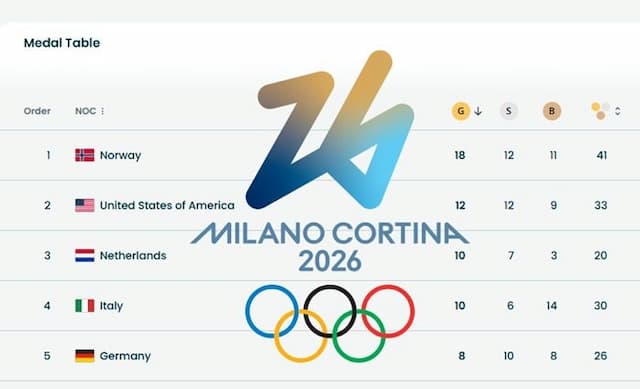 klasemen_akhir_olimpiade_musim_dingin_2026_norwegia_juara_umum_as_cetak_rekor_emas
