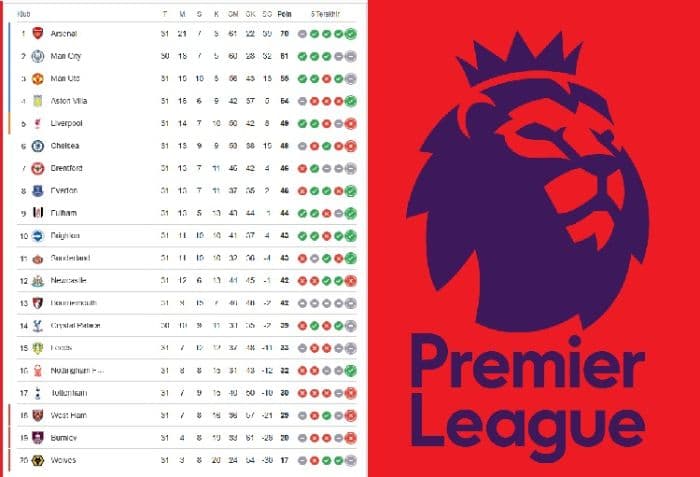 hasil_lengkap_dan_klasemen_terbaru_premier_league_usai_pekan_ke31
