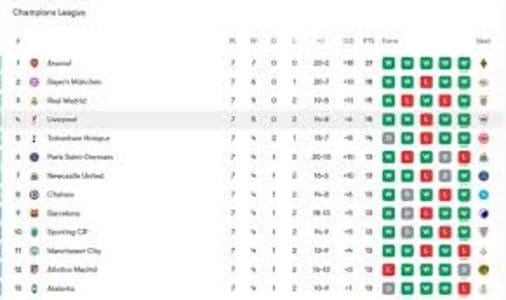 klasemen_liga_champions_20252026_terbaru_arsenal_sempurna_bayern_dan_liverpool_mengancam