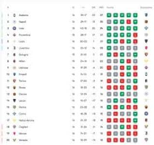 klasemen_liga_italia_pekan_30_inter_milan_puncaki_napoli_dan_como_menang_beruntun