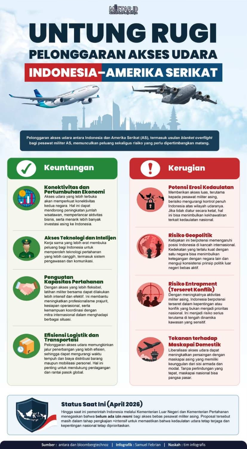 untung_rugi_pelonggaran_akses_udara_indonesiaamerika_serikat
