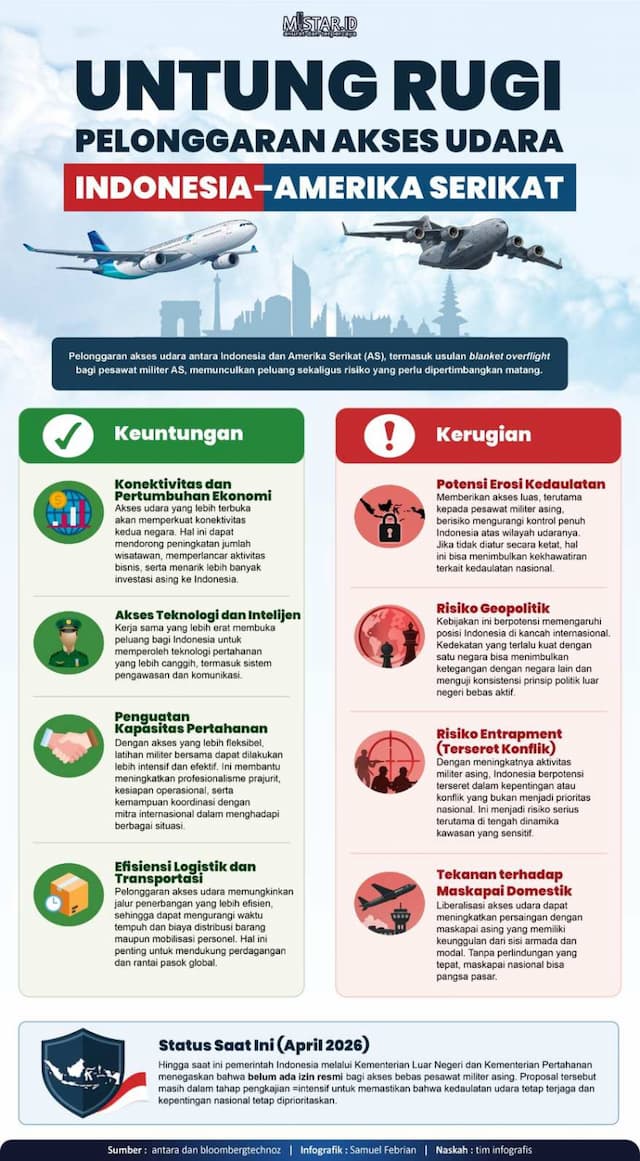 untung_rugi_pelonggaran_akses_udara_indonesiaamerika_serikat