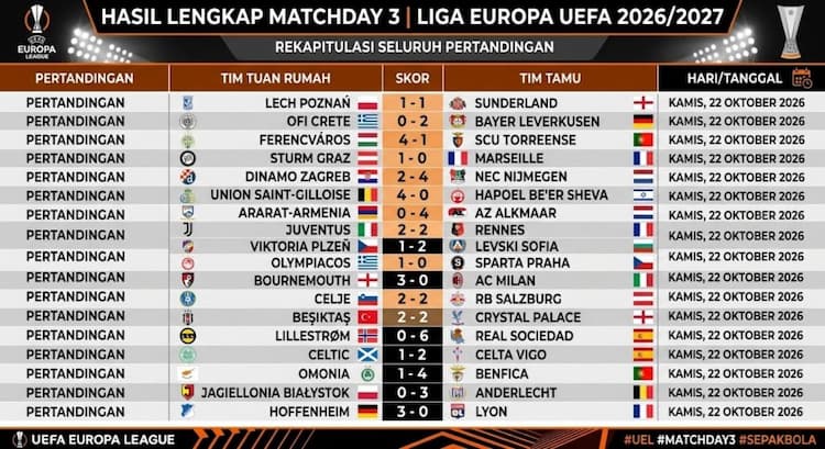 hasil_liga_europa_20262027_milan_kalah_03_sociedad_menang_telak