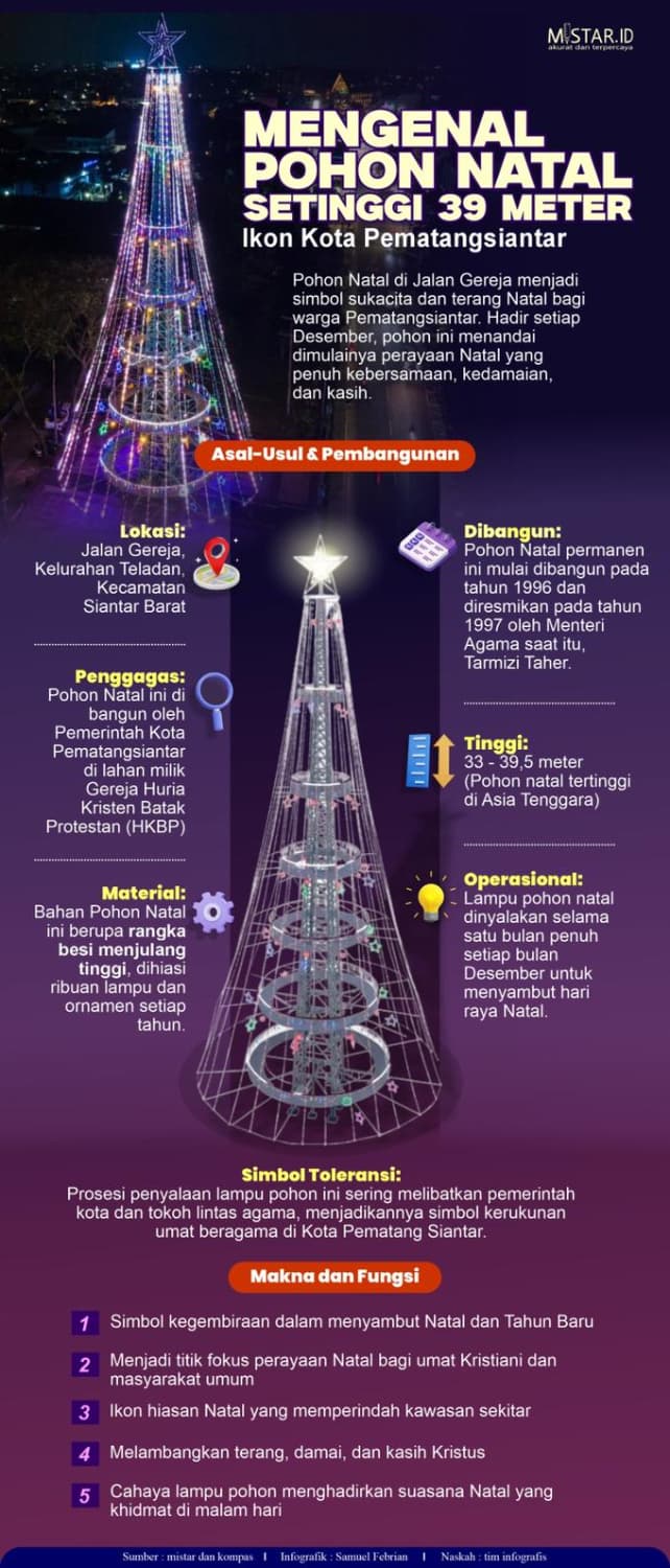 mengenal_pohon_natal_setinggi_39_meter_ikon_kota_pematangsiantar