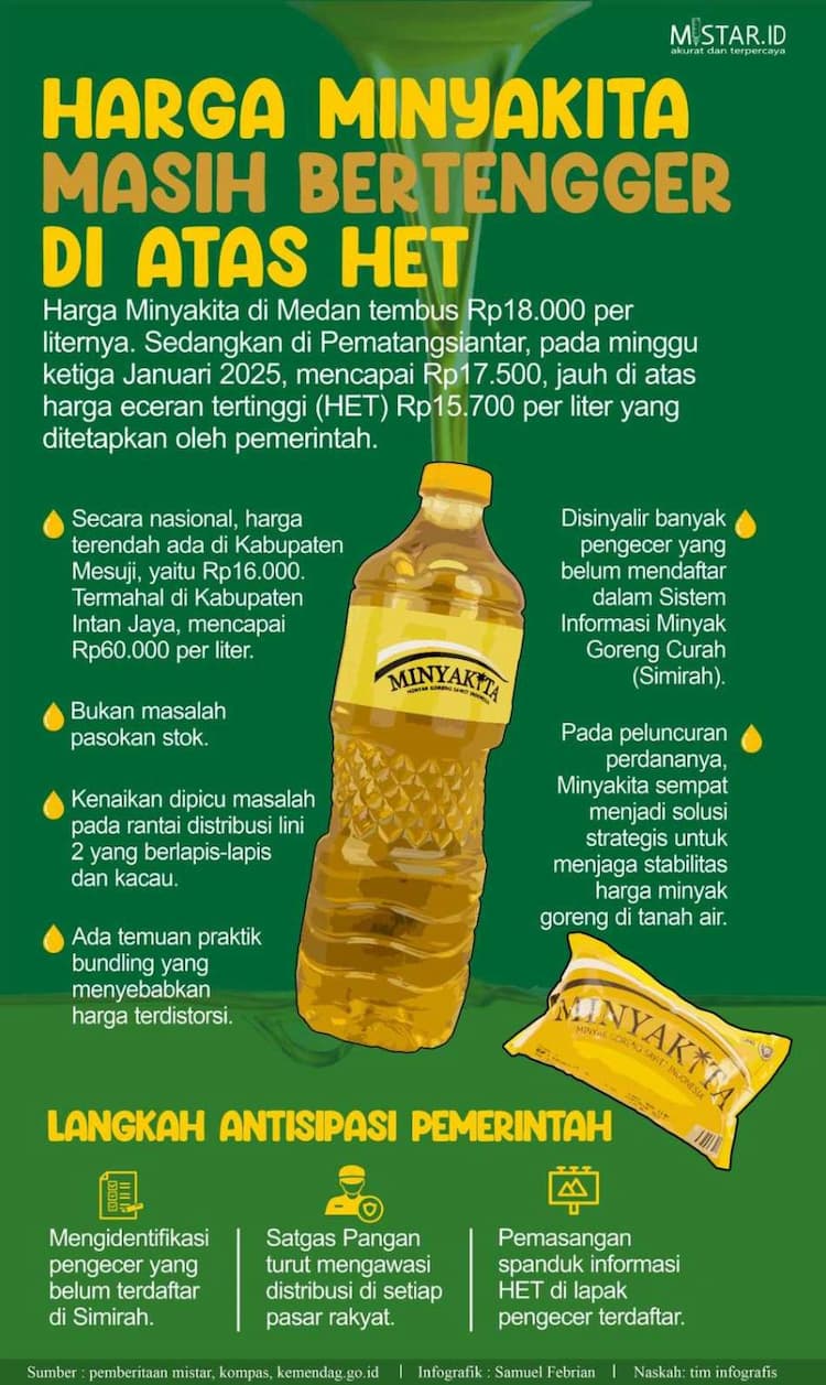 harga_minyakita_masih_bertengger_di_atas_het
