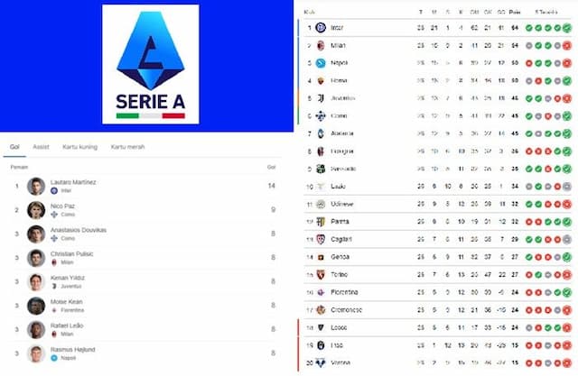 klasemen_serie_a_pekan_ke26_inter_menggila_milan_tersandung_zona_champions_memanas