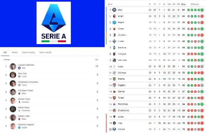 klasemen_serie_a_pekan_ke26_inter_menggila_milan_tersandung_zona_champions_memanas