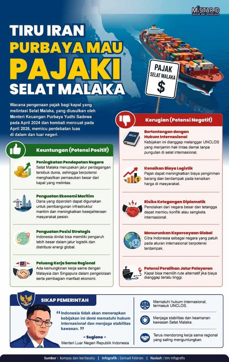 tiru_iran_purbaya_mau_pajaki_selat_malaka