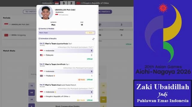 zaki_ubaidillah_jadi_pahlawan_emas_indonesia_di_asian_games_2026_ini_profil_dan_perjalanan_kariernya