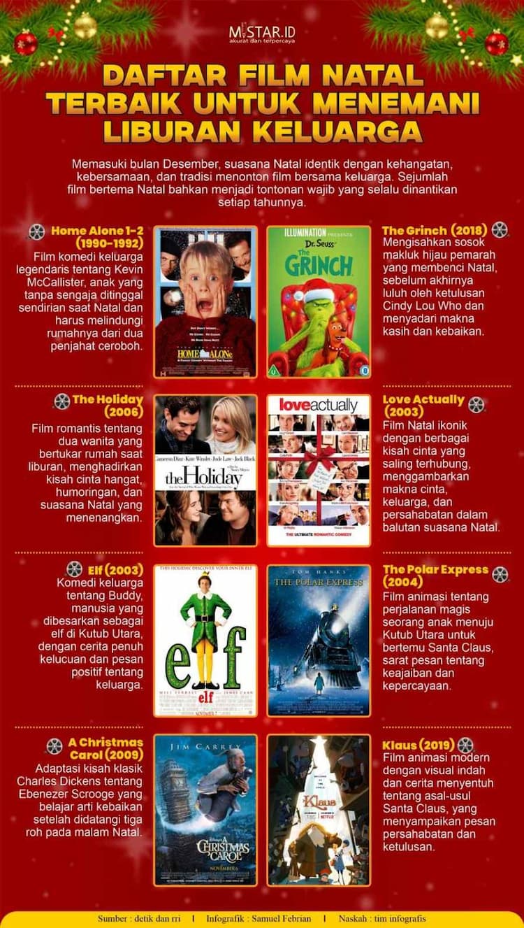 daftar_filim_natal_terbaik_untuk_menemani_liburan_keluarga