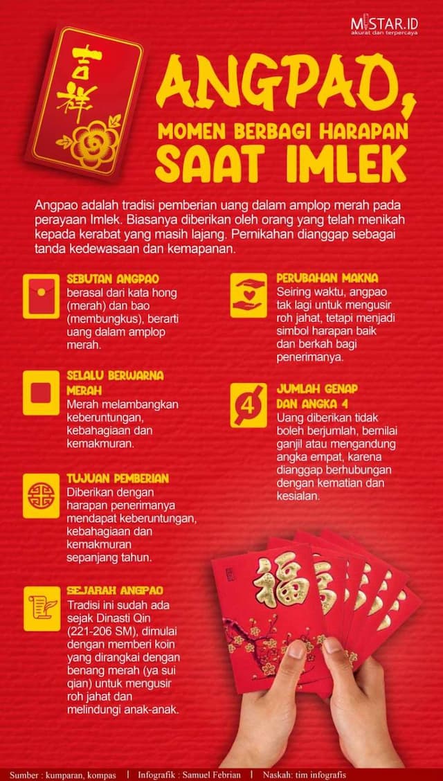 angpao_momen_berbagi_harapan_saat_imlek