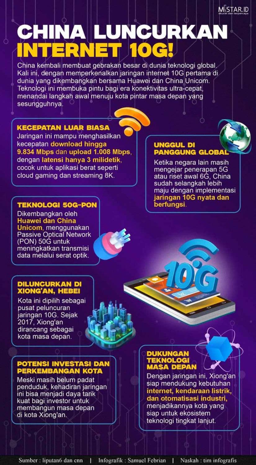 China Luncurkan Internet 10G!