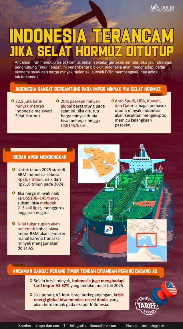 indonesia_terancam_jika_selat_hormuz_ditutup