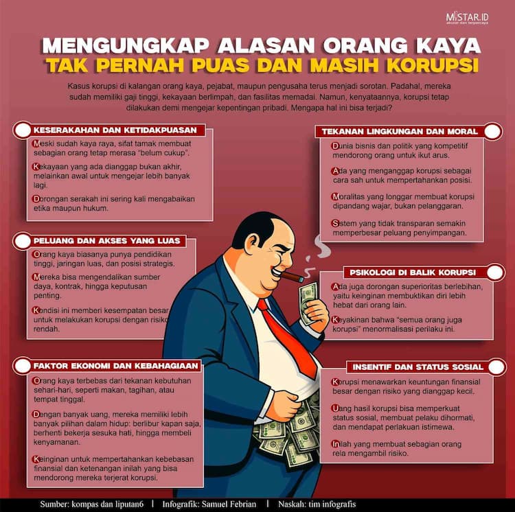 mengungkap_alasan_orang_kaya_tak_pernah_puas_dan_masih_korupsi
