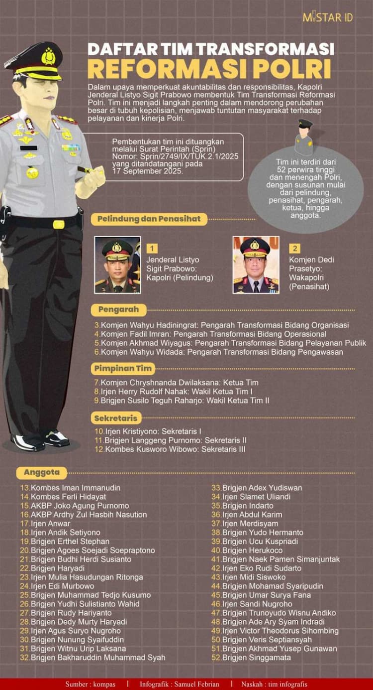 daftar_tim_transformasi_reformasi_polri