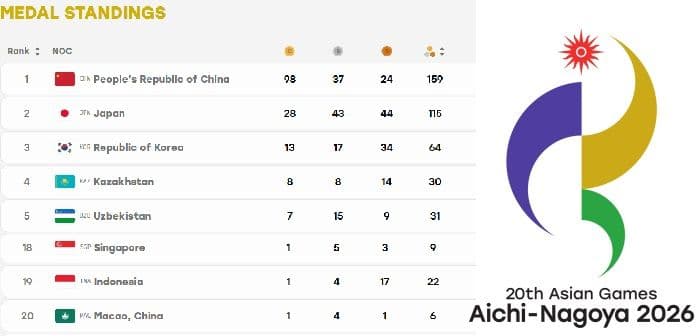 22_medali_dikantongi_ini_jadwal_dan_peluang_indonesia_tambah_medali_di_asian_games_2026