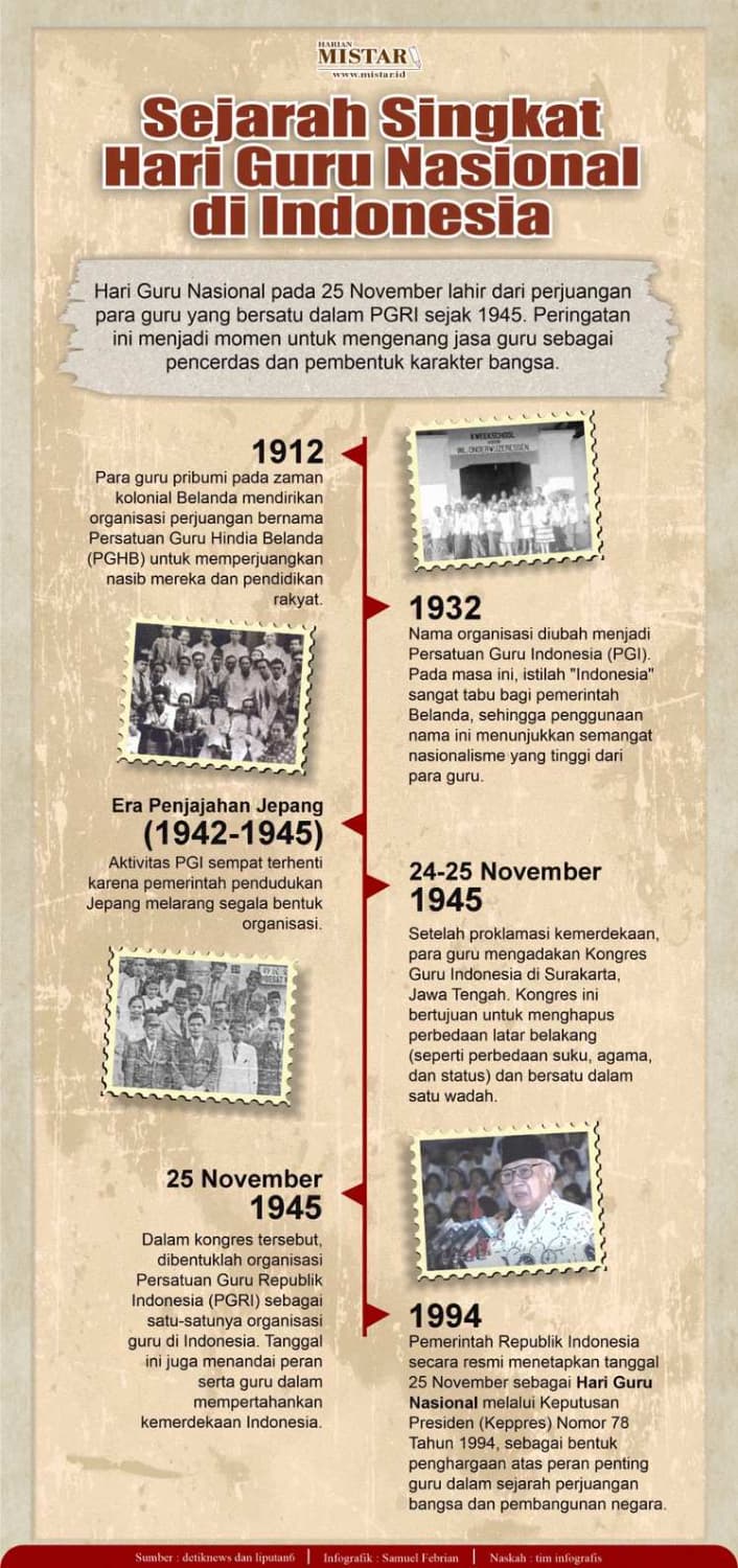 sejarah_singkat_hari_guru_nasional_di_indonesia