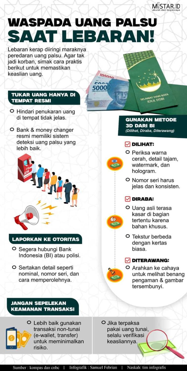 Waspada Uang Palsu saat Lebaran