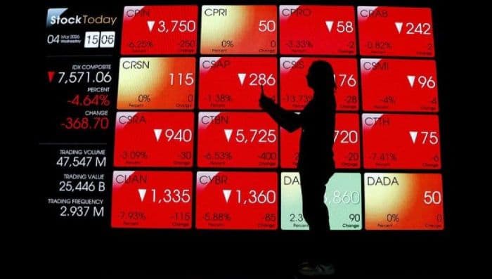 ihsg_anjlok_148_persen_ke_6405_sebanyak_583_saham_berakhir_merah