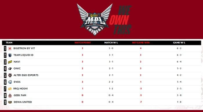 klasemen_mpl_id_s18_btr_masih_di_puncak_persaingan_makin_ketat