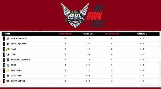 klasemen_mpl_id_s18_btr_masih_di_puncak_persaingan_makin_ketat