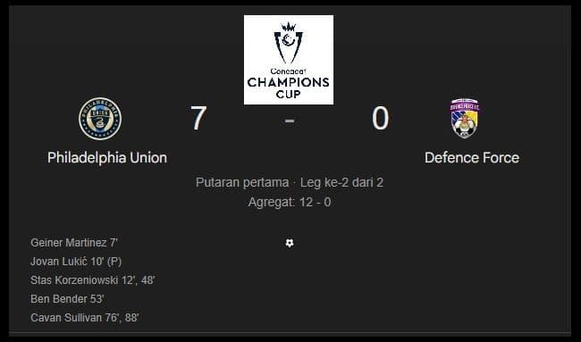 hasil_concacaf_champions_cup_philadelphia_union_pesta_70_defence_force_tak_berkutik_di_subaru_park