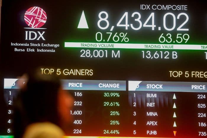 ihsg_dibuka_menguat_namun_berpotensi_konsolidasi_dipicu_sentimen_global