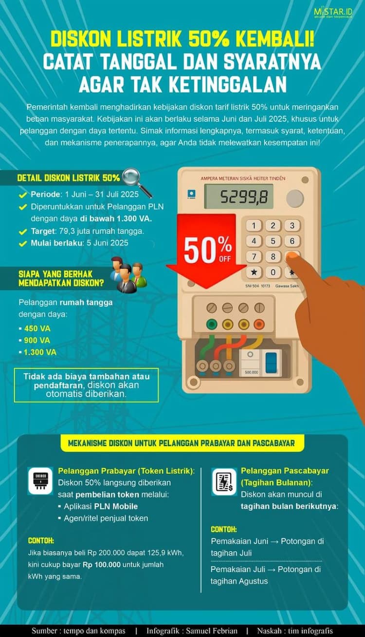diskon_listrik_50_kembali_catat_tanggal_dan_syaratnya_agar_tak_ketinggalan