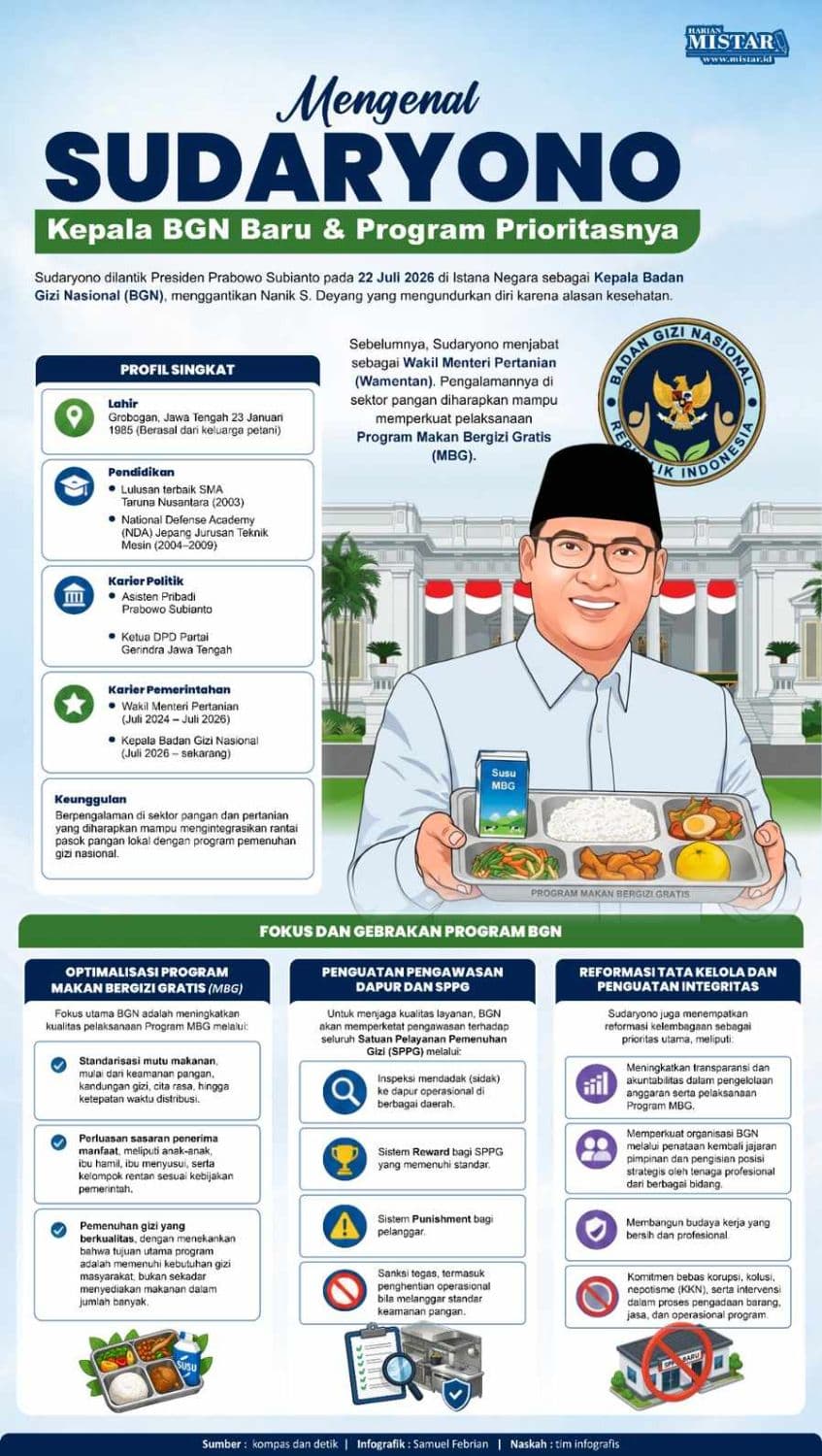 mengenal_kepala_bgn_sudaryono_dan_program_prioritasnya