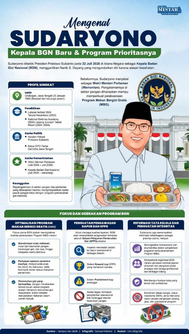 mengenal_kepala_bgn_sudaryono_dan_program_prioritasnya