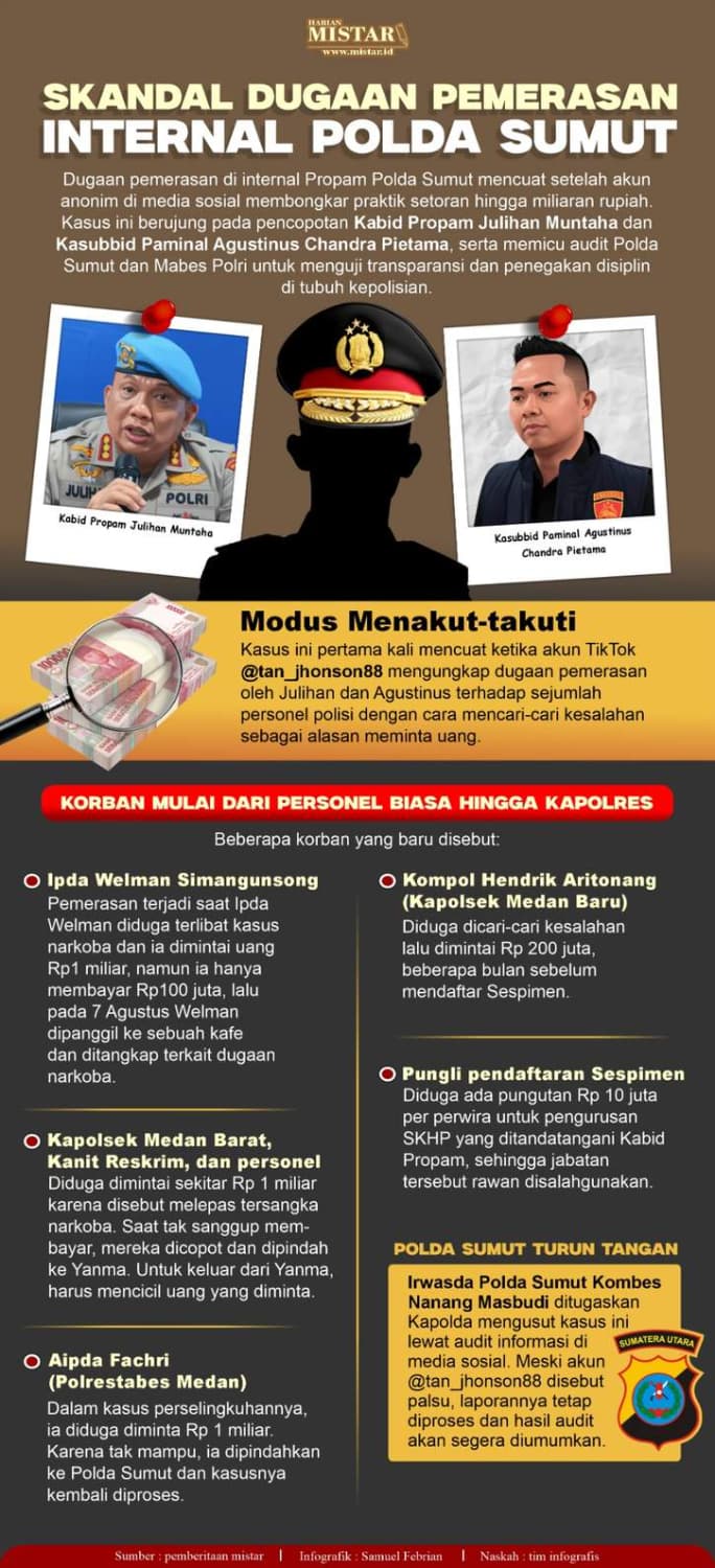 skandal_dugaan_pemerasan_internal_polda_sumut
