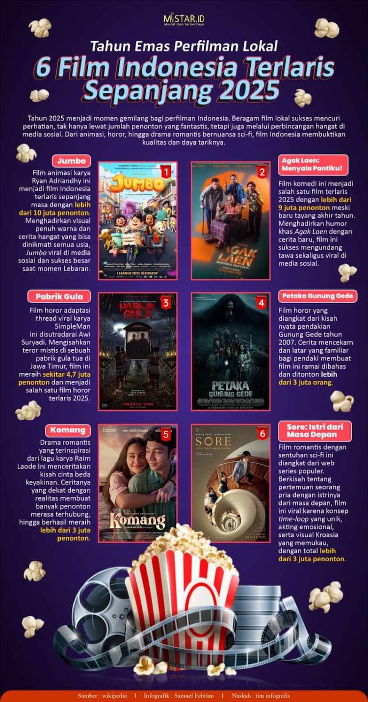enam_film_indonesia_terlaris_sepanjang_2025