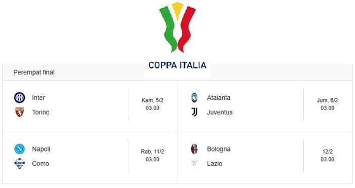 perempat_final_coppa_italia_jadwal_sorotan_dan_siapa_unggulan_ke_semifinal
