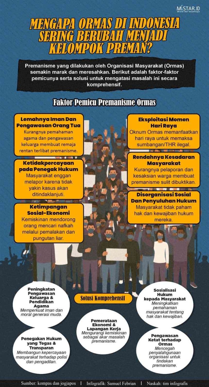 Mengapa Ormas di Indonesia Sering Berubah Menjadi Kelompok Preman?