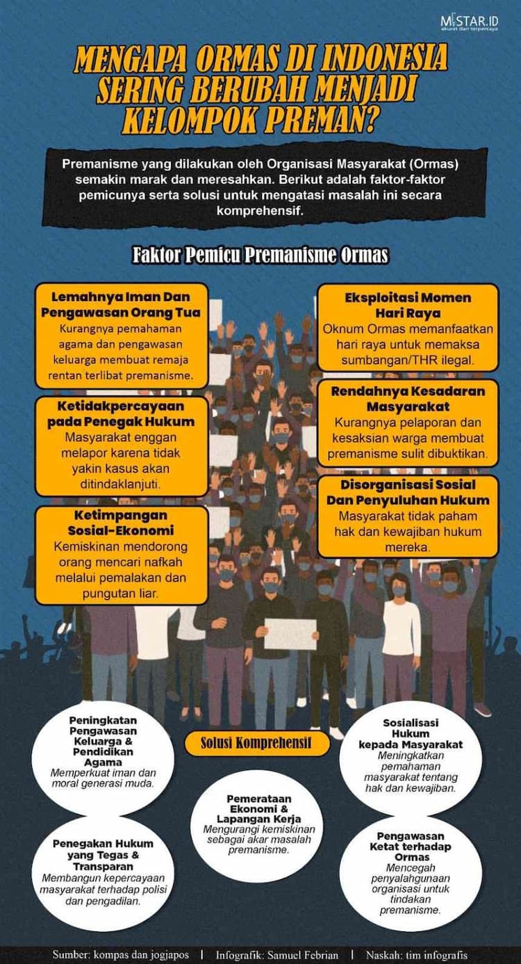 mengapa_ormas_di_indonesia_sering_berubah_menjadi_kelompok_preman