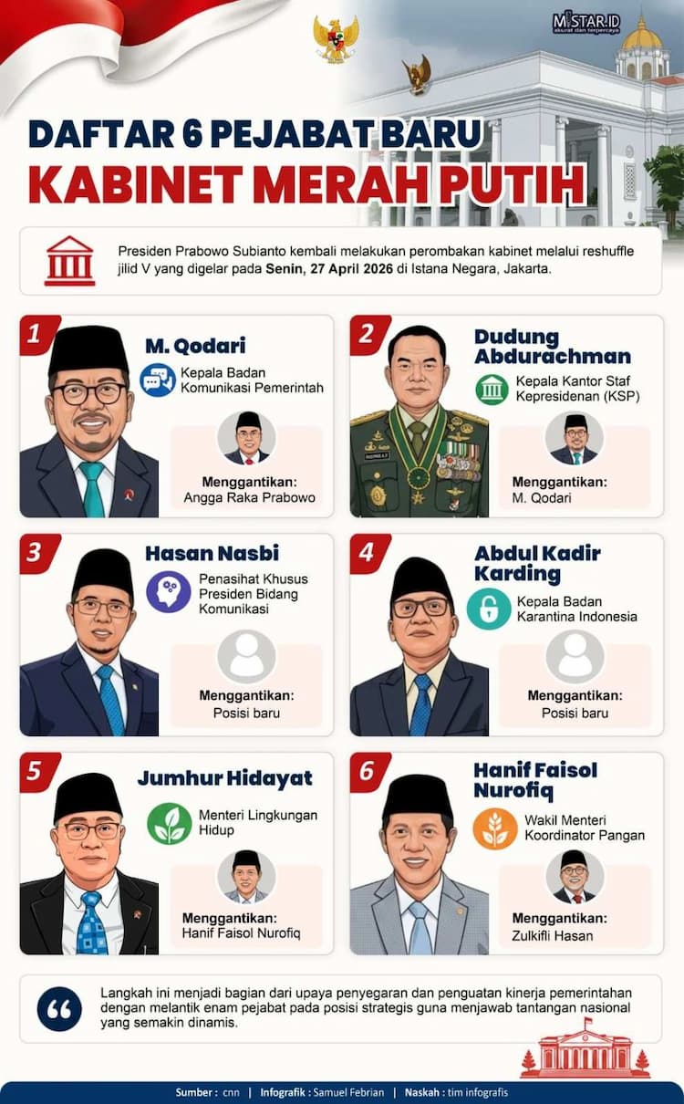 daftar_6_pejabat_baru_kabinet_merah_putih