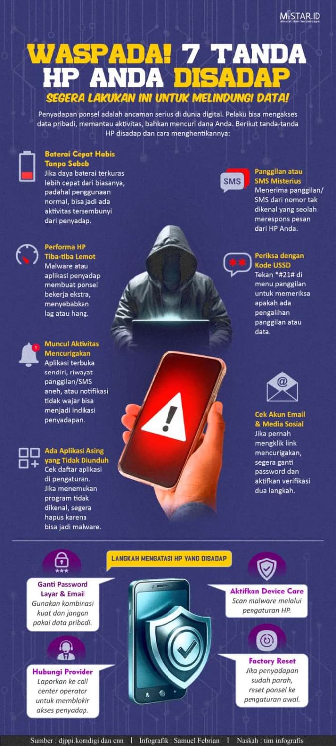 waspada_tujuh_tanda_hp_anda_disadap_segera_lakukan_ini_untuk_melindungi_data