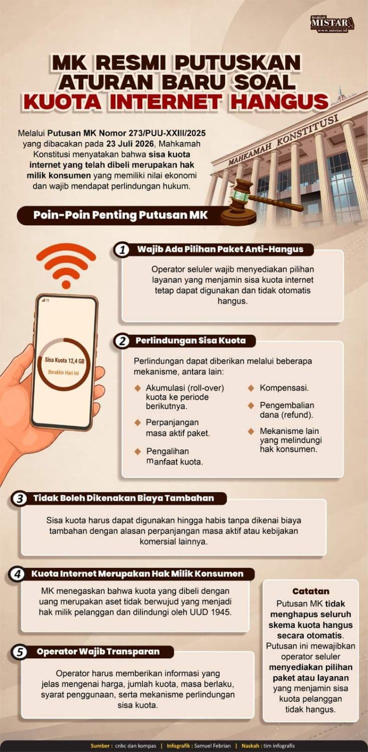 mk_resmi_putuskan_aturan_baru_soal_kuota_internet_hangus