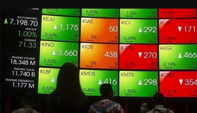 ihsg_ditutup_melemah_tipis_ke_6518_sebanyak_328_saham_berakhir_merah