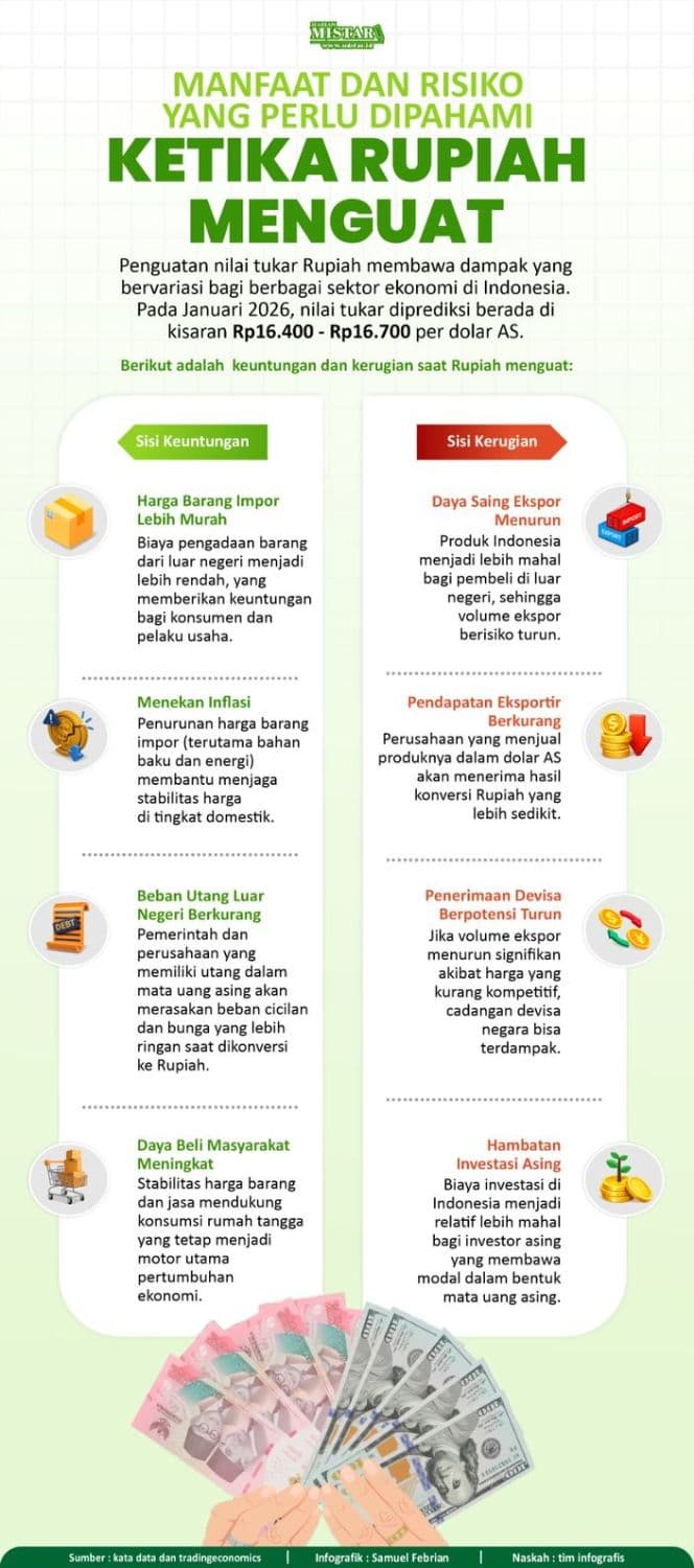 rupiah_menguat_ini_manfaat_dan_risiko_yang_perlu_dipahami