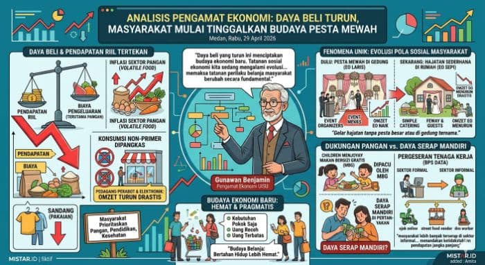 analisis_pengamat_ekonomi_daya_beli_turun_masyarakat_mulai_tinggalkan_budaya_pesta_mewah