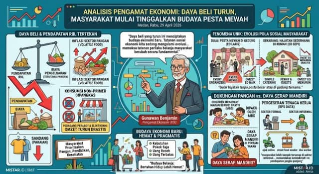analisis_pengamat_ekonomi_daya_beli_turun_masyarakat_mulai_tinggalkan_budaya_pesta_mewah