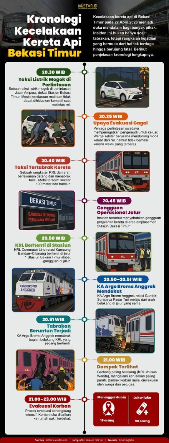 kronologi_kecelakaan_kereta_api_di_bekasi_timur